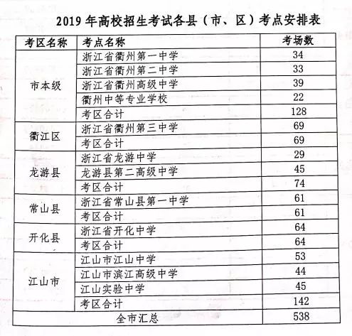 衢州多少人口_新增2.4万人 衢州常住人口有多少 最新数据公布了