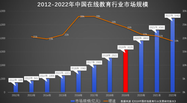 教育行业 gdp_安全教育手抄报(2)