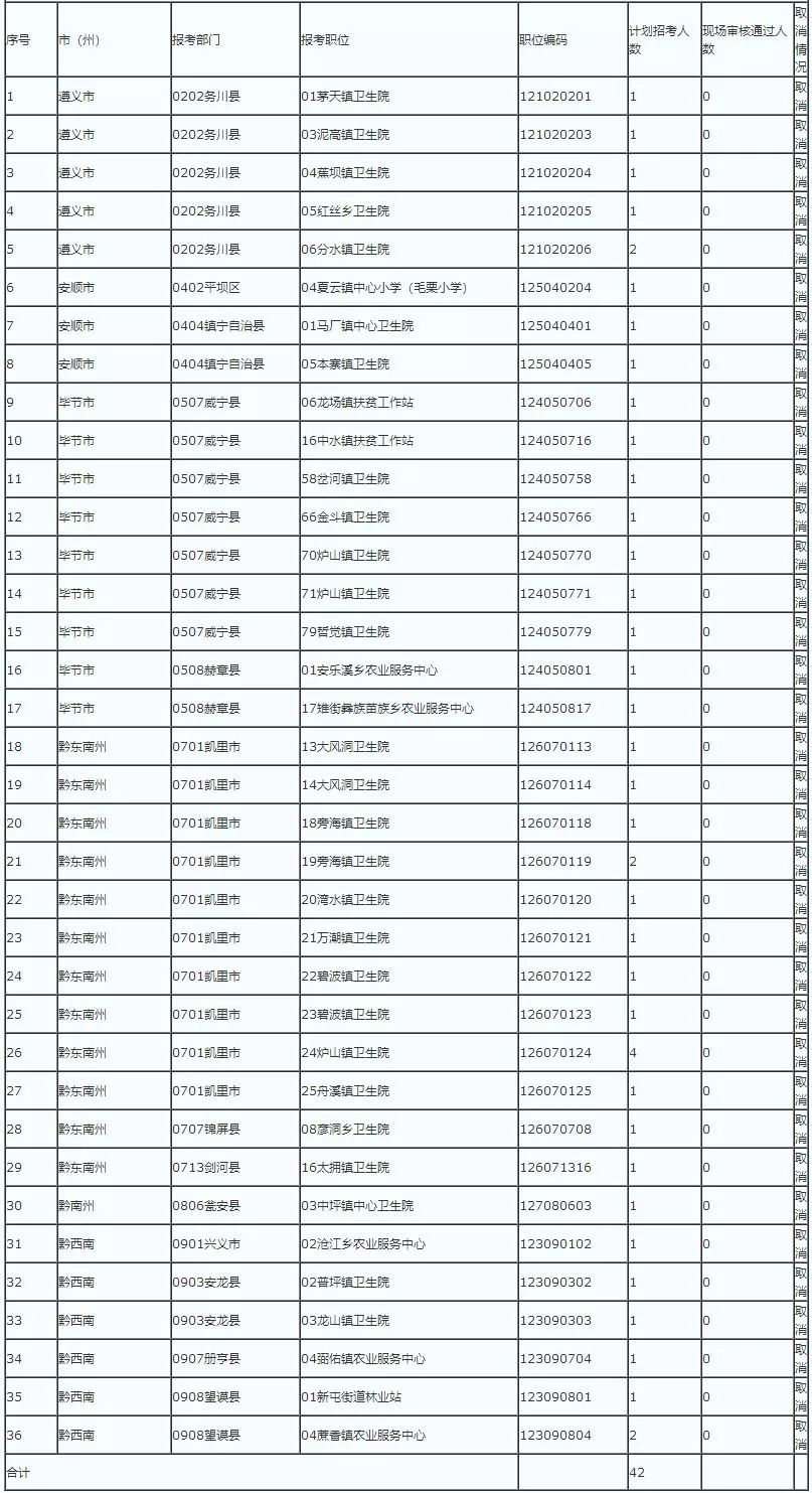 2019年贵州省人口_贵州省人口分布图(2)