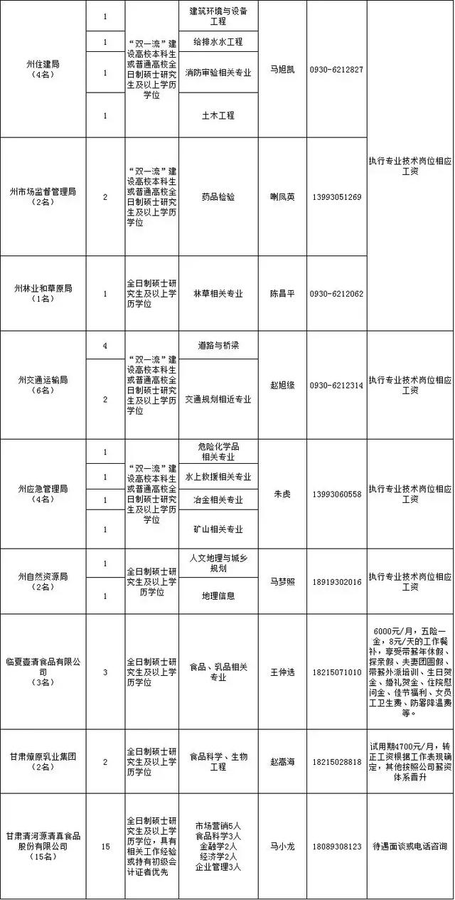 甘肃回族人口_盘州少数民族 回族(3)