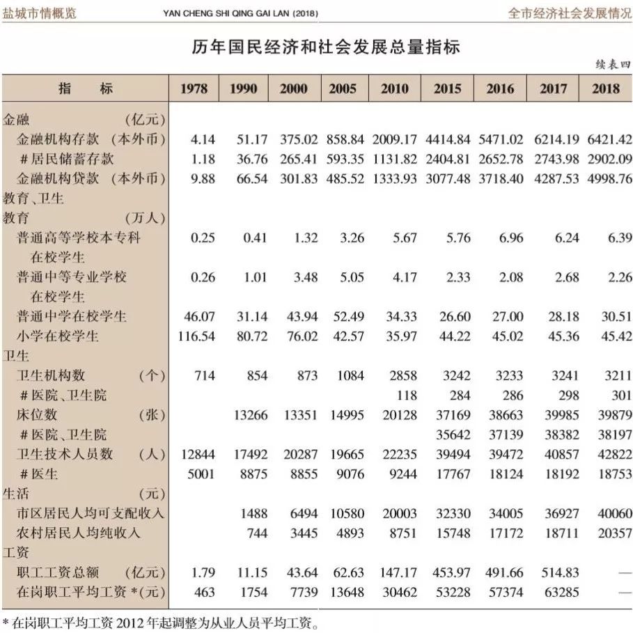 国民经济总量指标有_有料指标