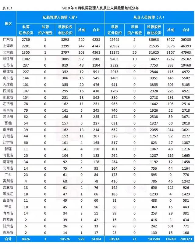 甘肃省人口2019总人数_甘肃省人口分布图片(2)