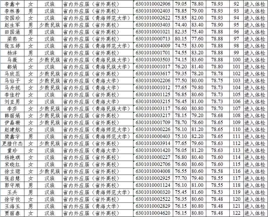 青海人口姓名_青海人口密度分布图