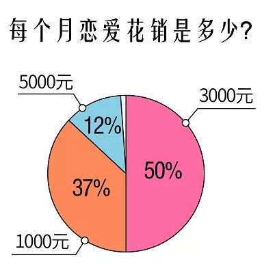 我国人口有多少_中国单身人口已达2.4亿,第一批95后开始相亲 平均相亲5次能遇(2)