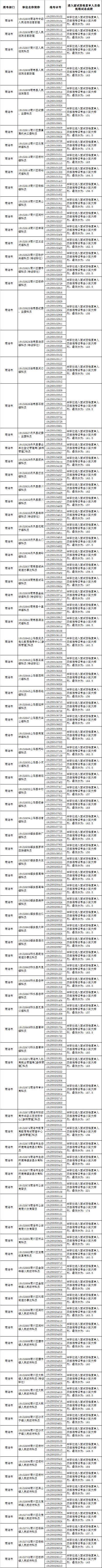2019商洛市公务员考试面试资格复审名单及地点 bbin体育网址