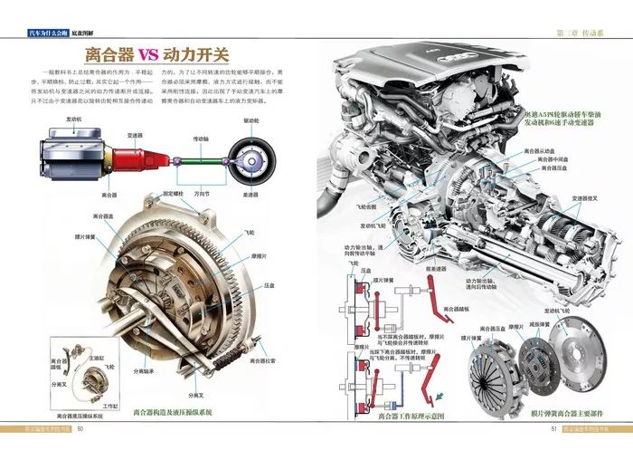 离合器内部结构又长什么样子,为什么手动变速箱需要离合器?