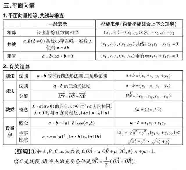 2019߿(sh)W(xu)(/)Ҫc(din)&ؿ֪R(sh)ǰ(qing) 