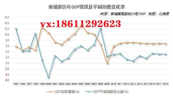 2019年的经济增长率_贸易战 经济增长率