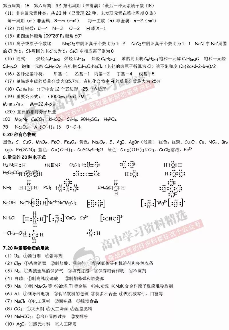 理综冲刺260+必须背下这些知识点