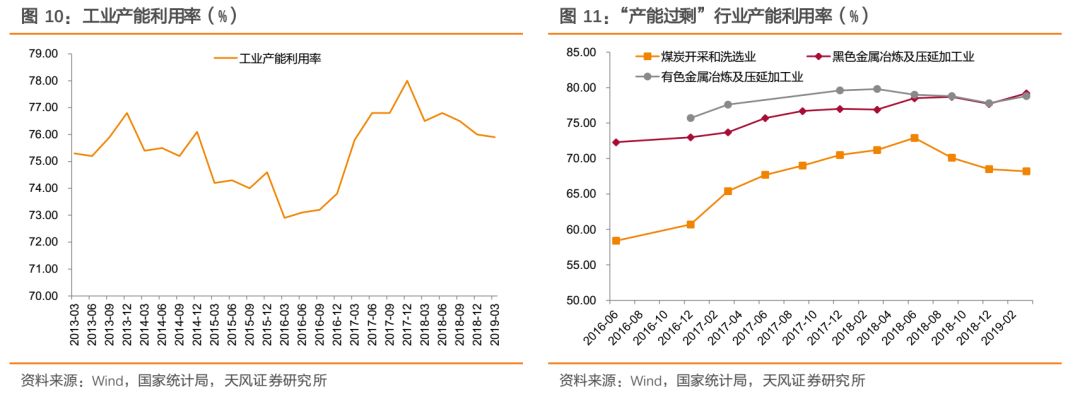 商品 从周期角度看"产能过剩"行业(思维导图收藏版)