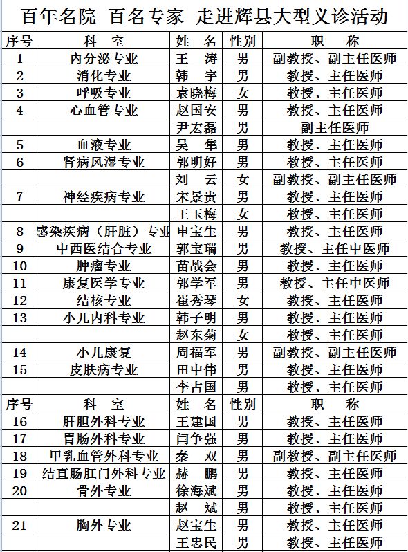 辉县市人口多少_快看 河南18地市 105个县 市 经济实力最新排名来啦(2)