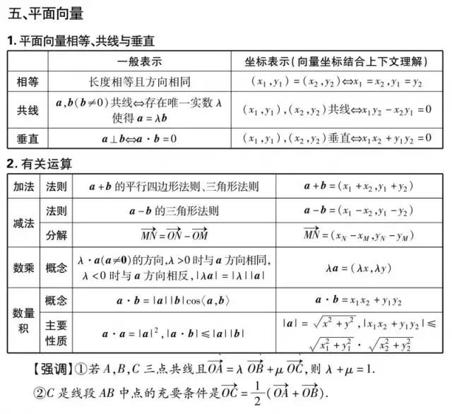 2019߿(sh)W(xu)(/)Ҫc(din)&ؿ֪R(sh)ǰ(qing) 