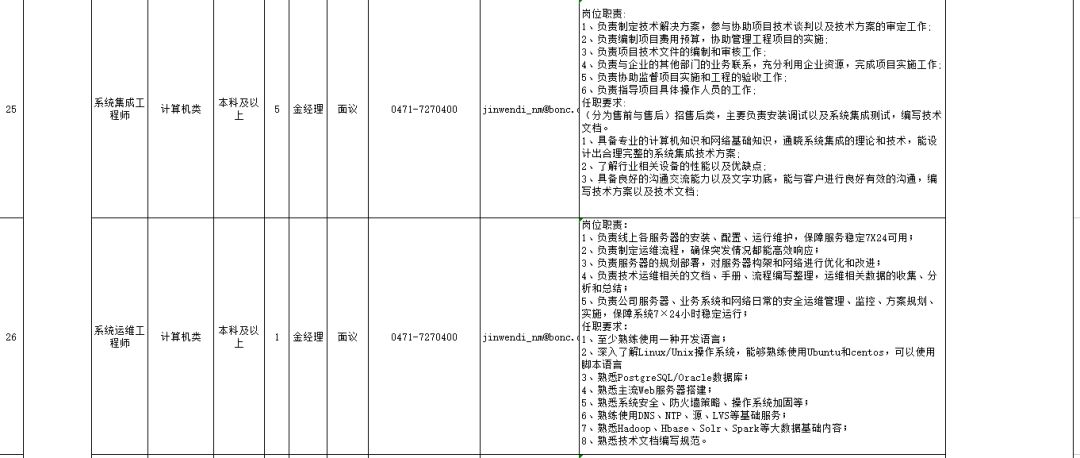 和林格尔招聘_和林格尔县华枫学校招聘信息(3)