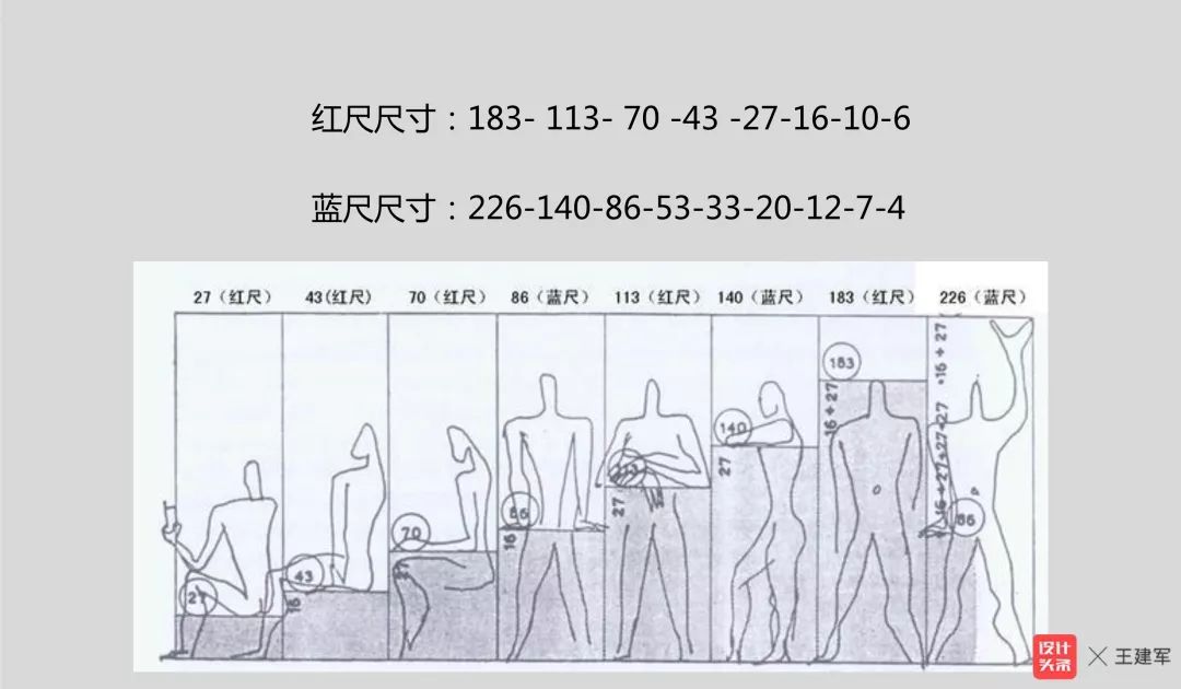 首先我们先学习一下柯布西耶的模度,柯布西耶是根据瑞士人1米83的身高