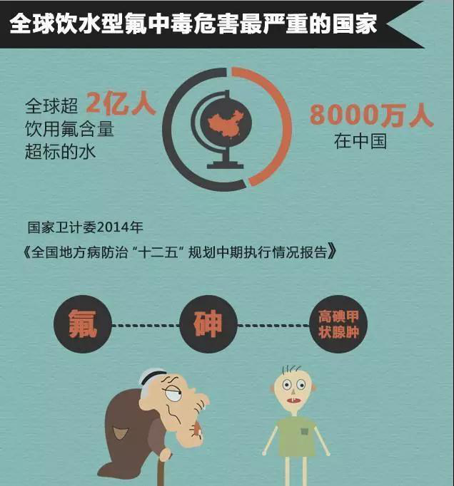                     原创            饮用水高氟、牙膏含氟，你会不会有“氟超标”焦虑？