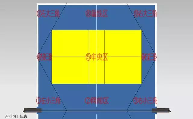 乒乓球台9区域划分(仅供参考)
