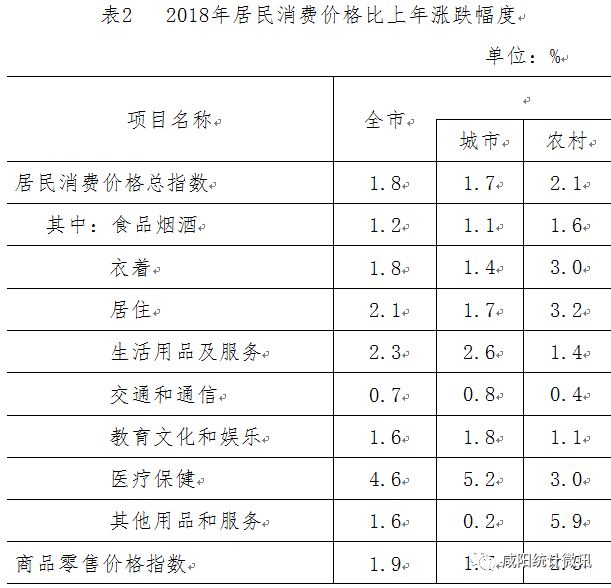 咸阳市2018经济总量_咸阳市地图