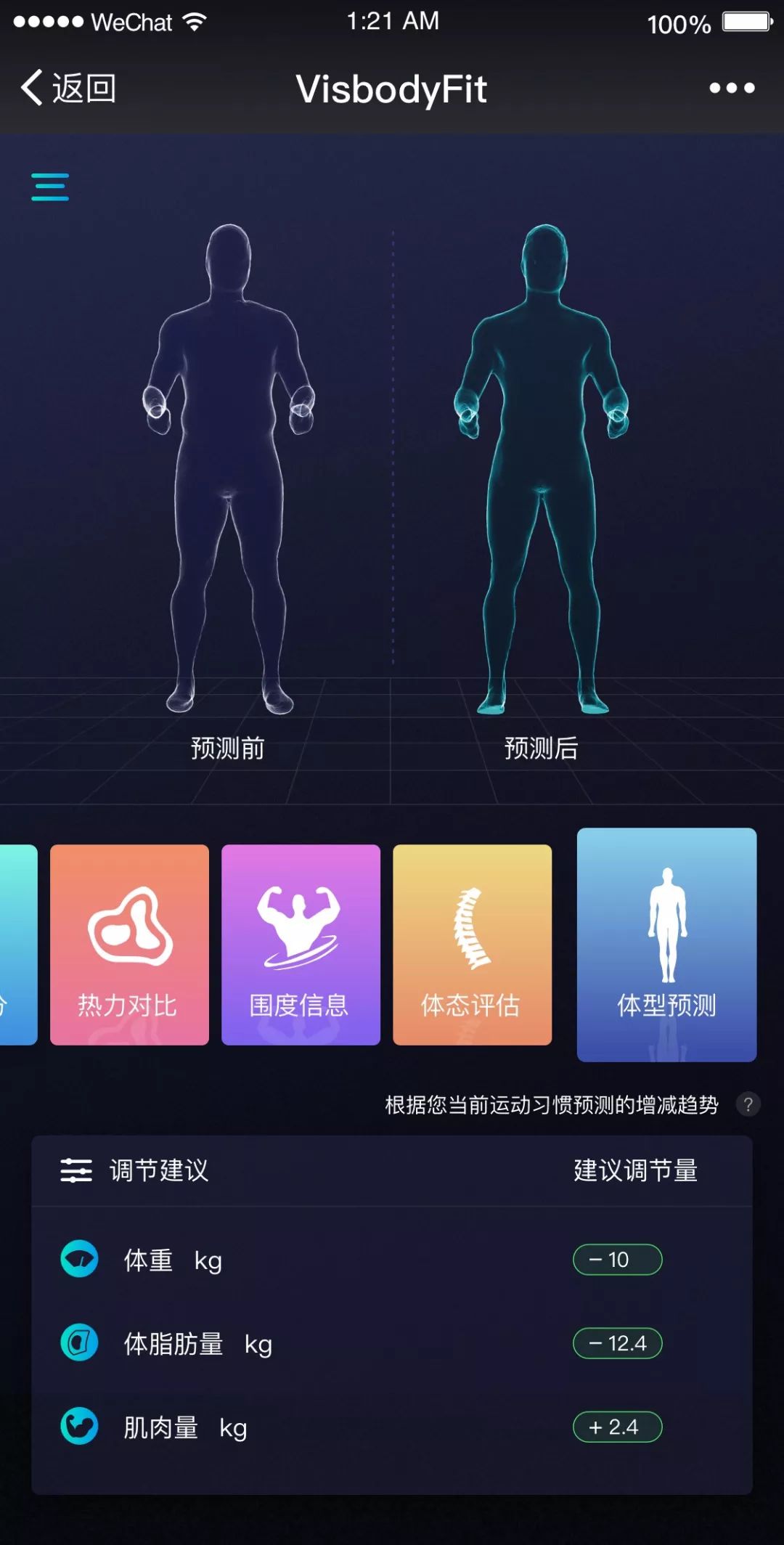 你为什么需要做体态评估