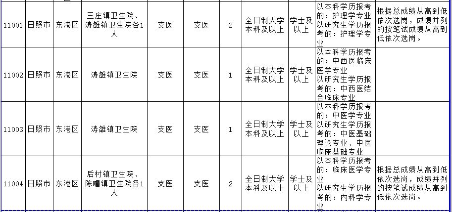 东港招聘信息_2018东港农商银行员工招聘职位表