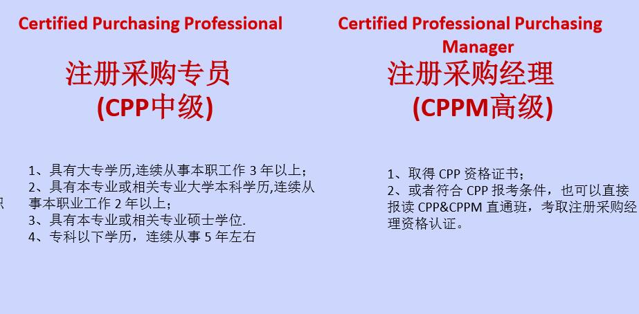 报考2019cppm注册采购经理需要哪些条件