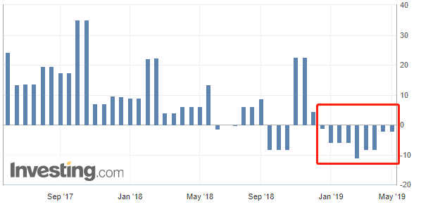 韩国经济gdp(3)