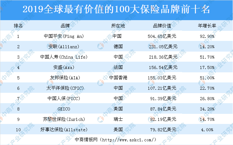 [品牌榜单排行]：全球最具价值品牌榜单揭晓