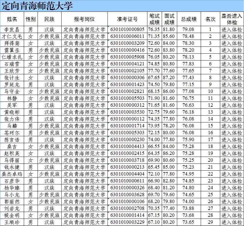 青海人口姓名_青海人口密度分布图