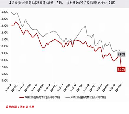 消费人口红利_消费增速滑坡 为何仍看好大消费