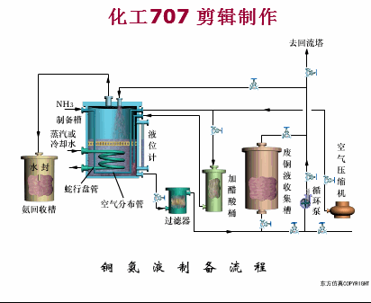 82张煤化工里典型工段工艺动图你最需要它