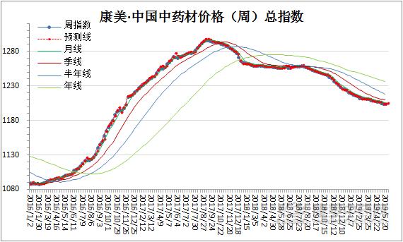 GDP指数构建原理加权法_31省公布GDP数据,谁的可能有问题