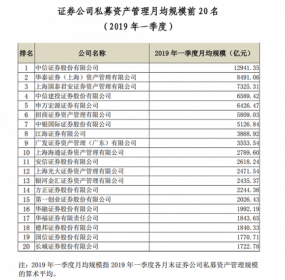 华福证券排名_华福证券
