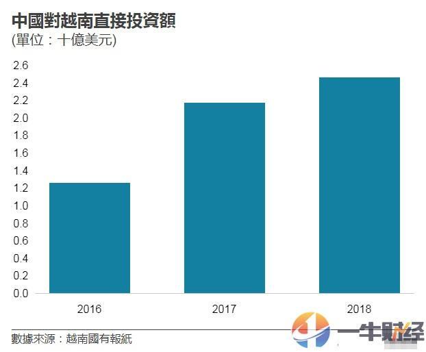 企业比国家gdp还高_吓一跳 去年我国高新区GDP总和比俄罗斯全国GDP还高