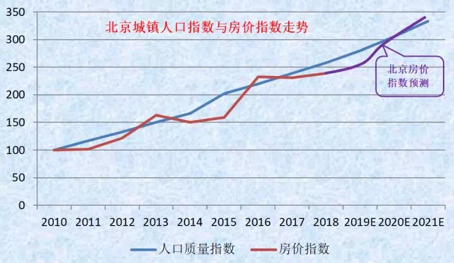 1998城市gdp