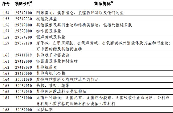 内衣进口关税税率_关税税率图片