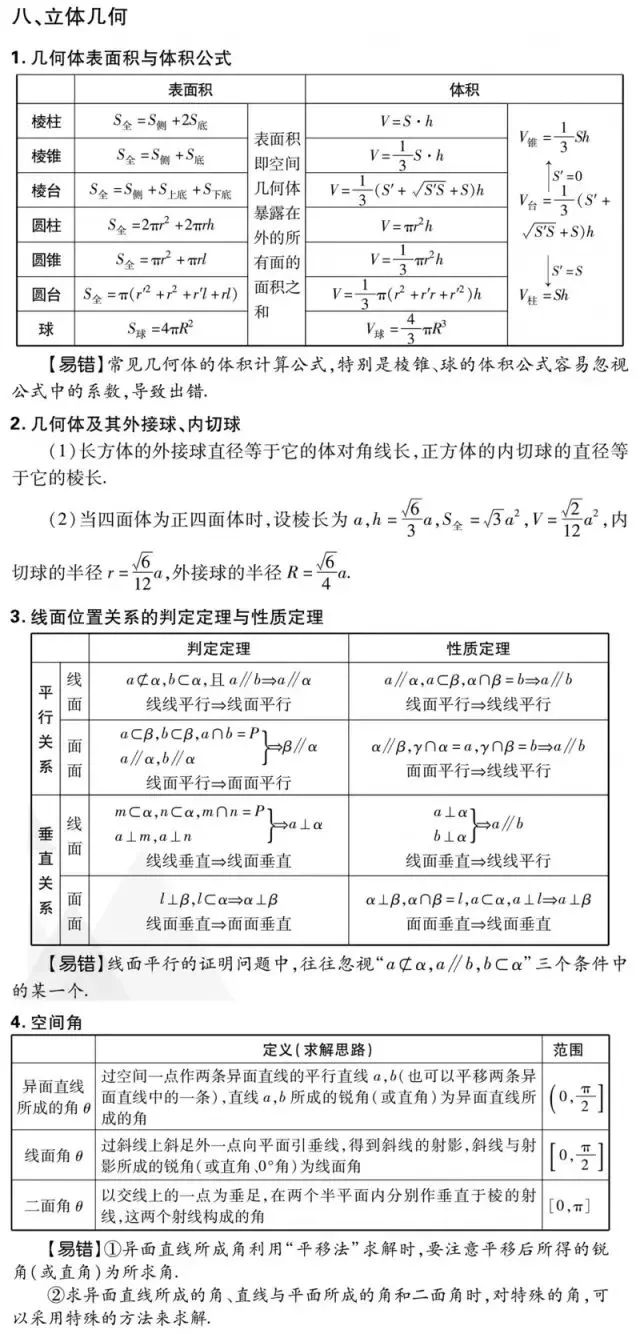 2019߿(sh)W(xu)(/)Ҫc(din)&ؿ֪R(sh)ǰ(qing) 