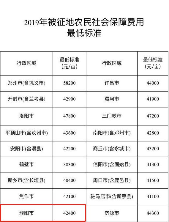 2017年河南省农村居民人均纯收入_河南省农村居民二孩证(3)