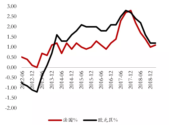 2017前半年gdp_2017年人均gdp(2)