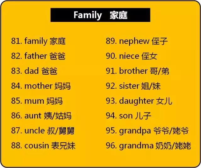 直接打印小学英语16年级核心单词分类汇总表高清版