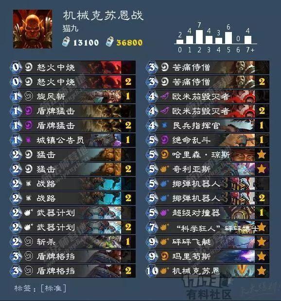 暗影崛起机械克苏恩战,不胜利宁毋死!