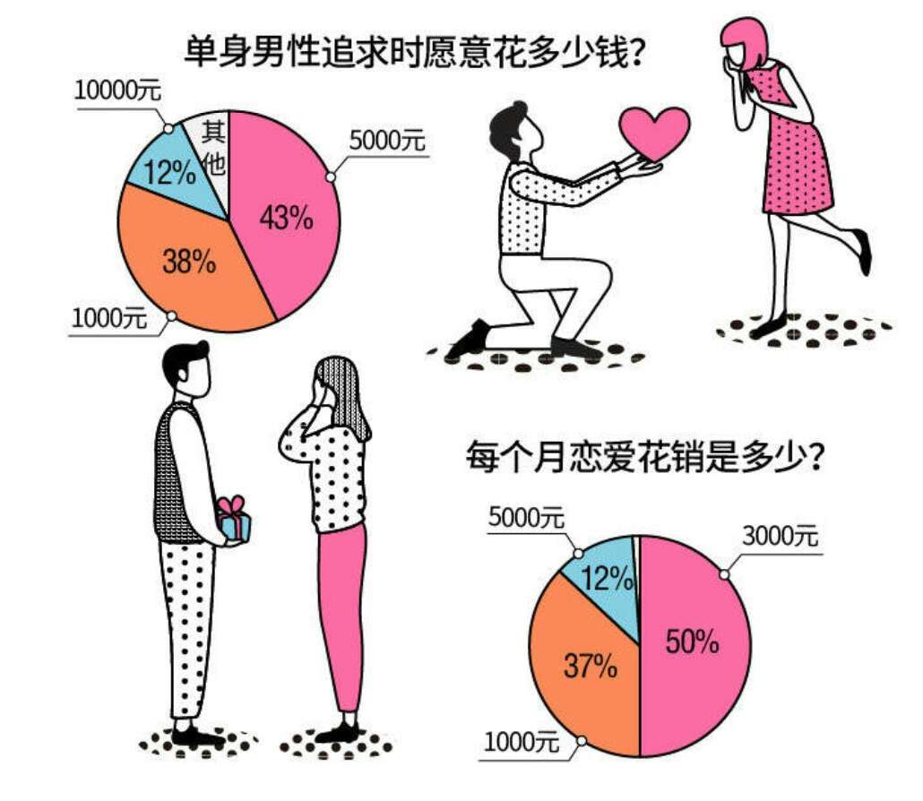 未来中国单身人口或超4亿了_中国单身人口统计图(2)