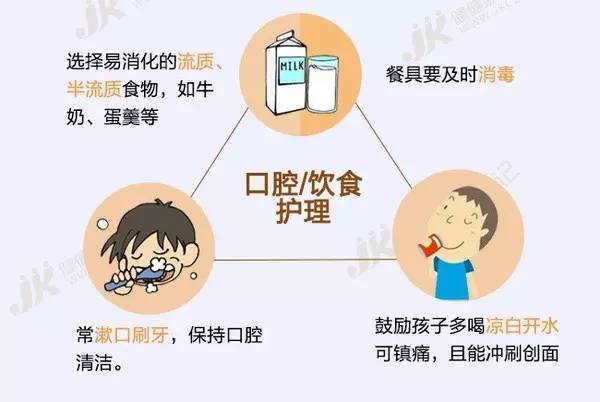                     幼儿园疱疹性咽峡炎进入高发期，这些防护知识家长要知道