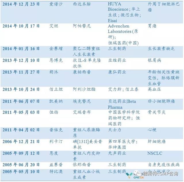 创新10年中国医药行业迎来重大转折点