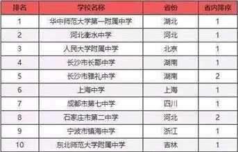 全国教育机构排名_教育机构图片(2)