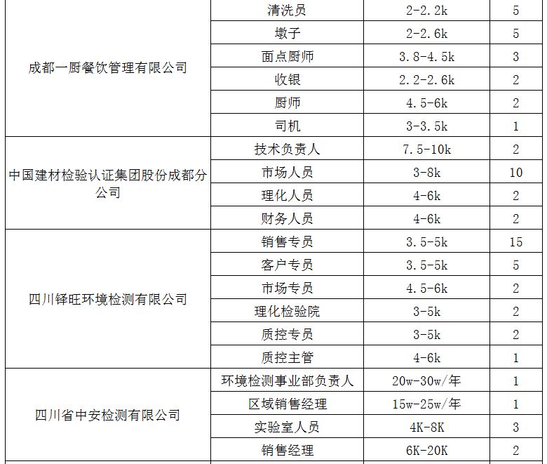 龙泉驿区招聘信息_龙泉驿区公司注册资本资金(4)