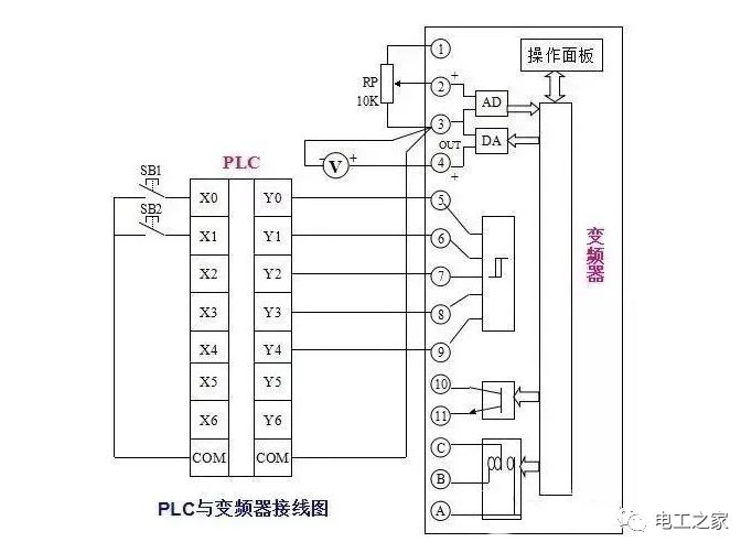 浅析plc与变频器的连接方法