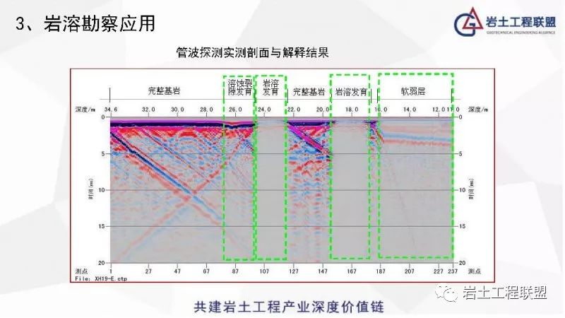 管波探测法在岩土工程中的应用世界首创中国制造