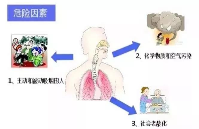 人口呼吸_北京回应雾霾耐药菌 不意味着致病性增强