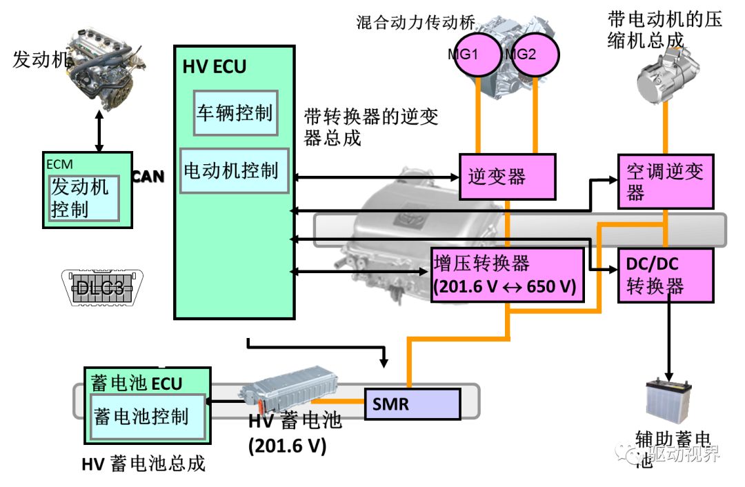纯电及混动新能源汽车知识全汇总