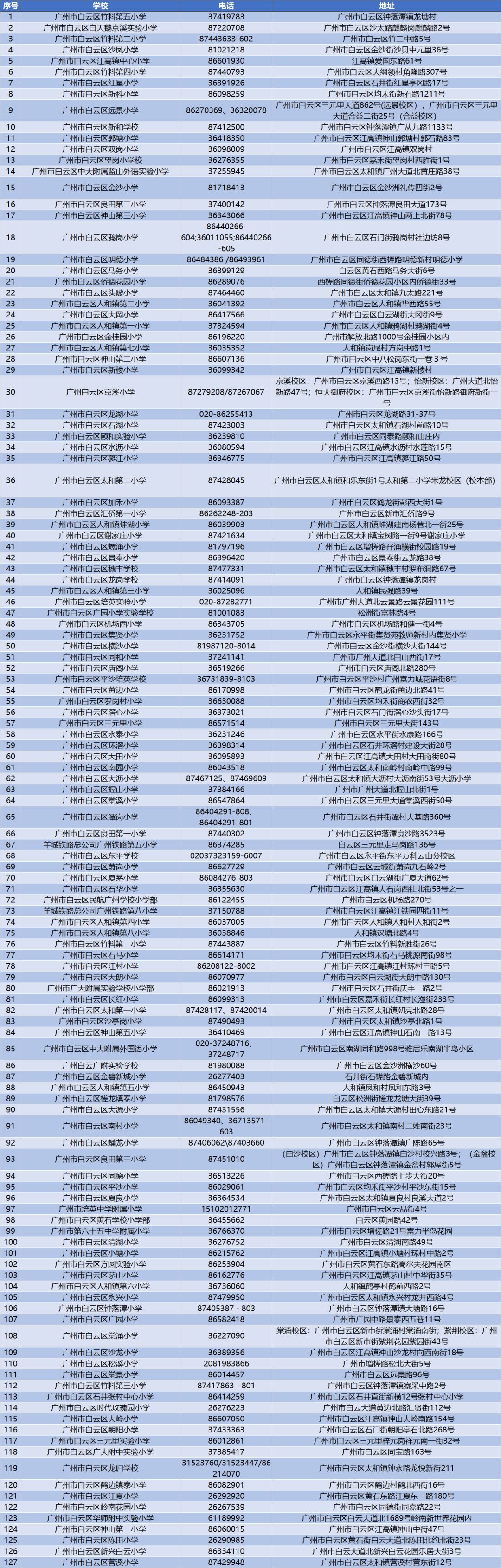 实用2019年广州市11区小学联系方式及地址汇总
