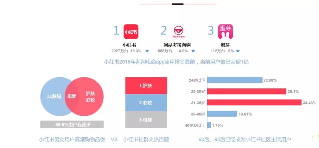 小红书推广：清洗KOL，还能好好“种草”吗？